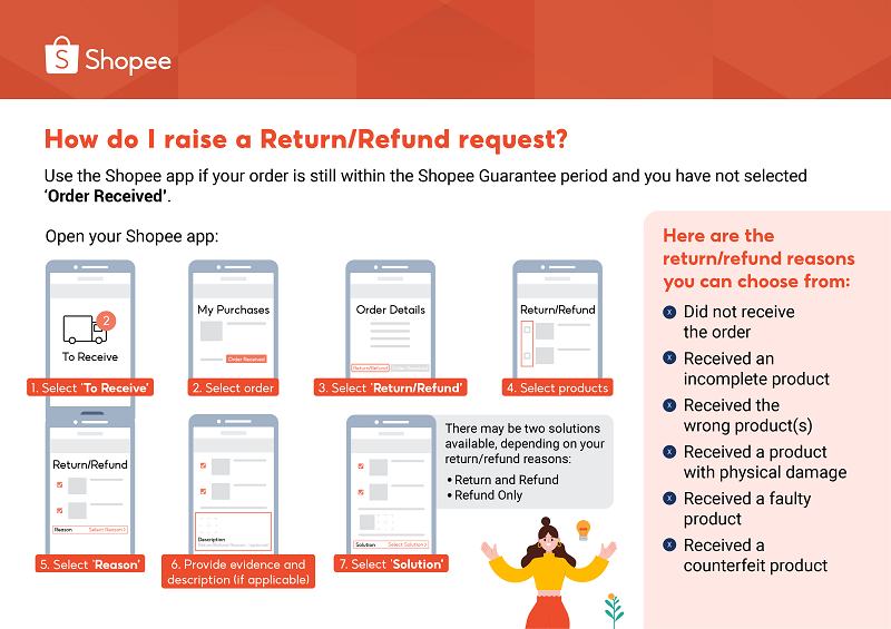 3 Shopee - Return Refund Request (sized)