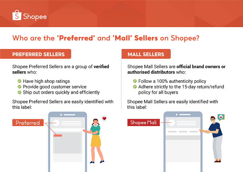 What is Shopee & how to become a Shopee seller