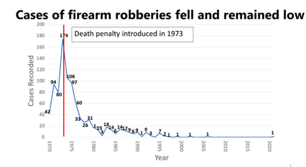 Picture - graph