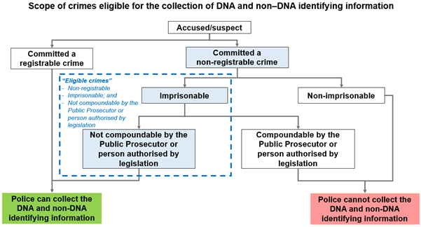 RCA - Figure 1